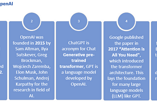 ChatGPT- A Quick Introduction