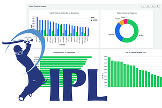 Let’s Analyze IPL statistics using MongoDB Charts