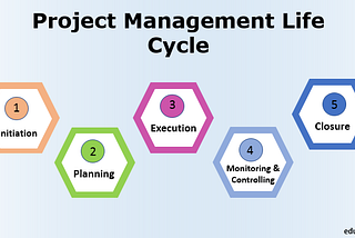 Navigating Project Success: Unveiling the Phases of the Project Life Cycle