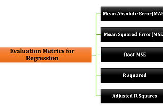 Evaluation Metrics For Regression Models