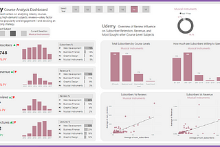 Why the Fuzz? Tableau vs Power BI.