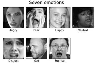 Identify emotions using machine learning algorithms on face images