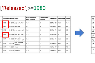 NumPy vs. Pandas 📚