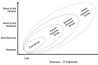 5 steps towards a government “Citizen Information Officer” — Step 2