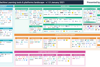 MLOps and ML tools landscape — v 1.0 (January 2021)