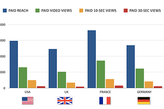 30-Second Video View Costs on Facebook vs. YouTube