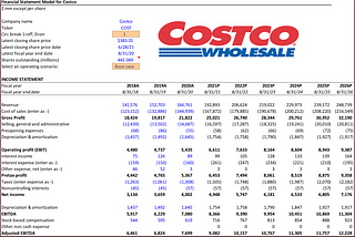 Costco Q3 Results and Forecasts