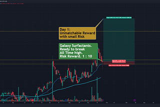 Galaxy Surfactants: Positioned for a Breakout with Unmatchable Risk-Reward Ratio of 1:10!