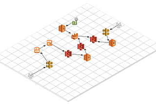 My Data Lake Story: How I Built a Serverless Data Lake on AWS