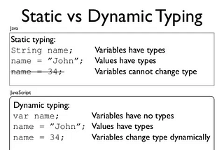 Dynamic typing in JavaScript