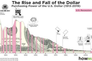 Inflation: the Tax Siphoned from Poor to Rich