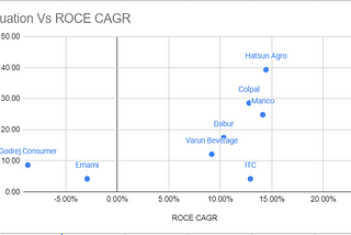 A perspective on Indian FMCG Stocks (2021)