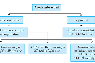 Soal dan Pembahasan Hukum Faraday