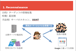 MITRE ATT&CKの全体像