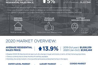 Oakville Housing Market Outlook 2021 (Oakville Real Estate)