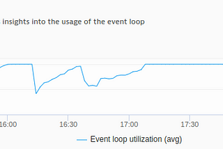 Optimizing SocketCluster for High Performance and Scalability