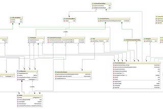 UML Quick Reference