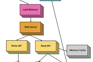 Keymarks before using REST API