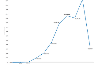 Twitter’s changing device ecology