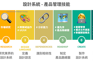 你的設計系統需要位產品經理