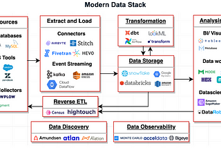 The Modern Data Stack