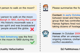 LLM Hallucination Detection: Background with latest techniques