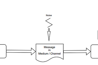 Communication Theory and Formal Logic