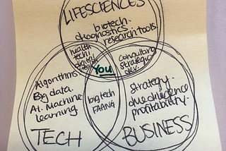 The intersection of lifesciences, business and tech