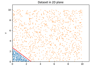 Understanding the learning of sigmoid activations in a neural network