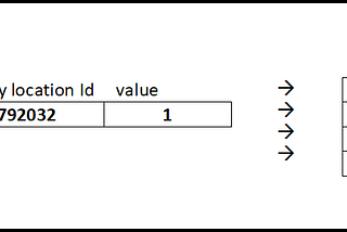 Python — List elements in Memory