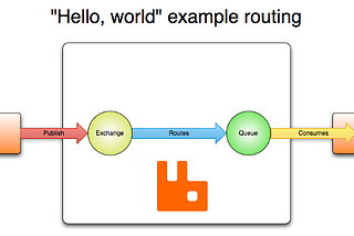 Install RabbitMQ Server on Ubuntu