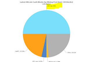 Blockchains: Lets start putting the house in order — I