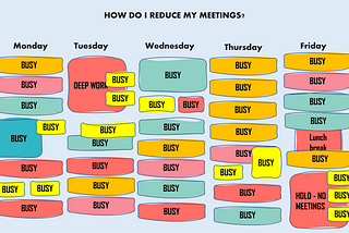 A Five-Step Process to Help Middle Managers Convince Their Colleagues to Reduce Meeting Overload