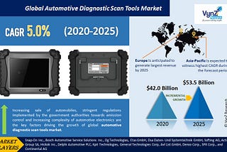 Automotive Diagnostic Scan Tools Market