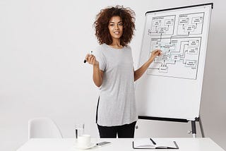 Woman presenting before a whiteboard. The whiteboard contains an IT architecture with lines and boxes