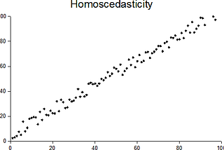 Regression Metrics — Study Notes