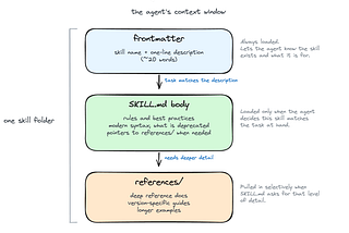 Introducing Neo4j Agent Skills
