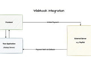 webhook integration callback integration third party integration