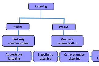 Communication Matters (Part 2)