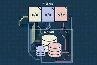 Cracking the Tests for Core Data