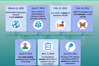 Are COVID-19 Mask Mandates Gone?