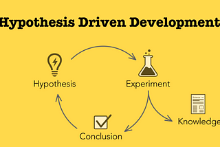 Hypothesis Driven Development