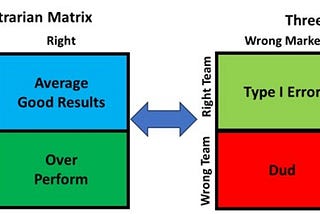Seeking Alpha: Second Level Thinking in Venture Capital