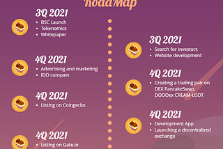 Roadmap CreamSwap