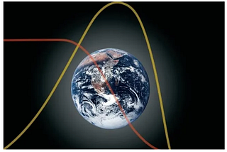 Today’s Contemplation: Collapse Cometh CCXLV–Overlooking the Biophysical Basis of Human Societies.