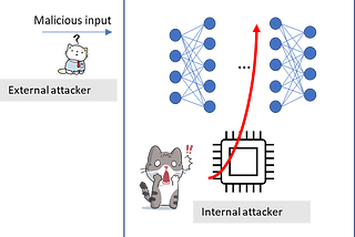 Rowhammer Attack against Deep Learning Model