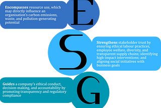 From Reporting to Reform: The ESG Imperative for Indian Industry
