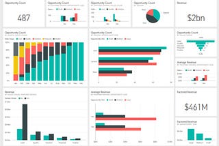 Consume Data with Power BI and How to Build a Simple dashboard