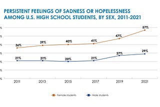 Finding Hope when the Sense of “Hopelessness” in Teens at an All Time High