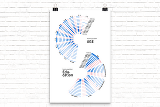 Is your income lower than others?